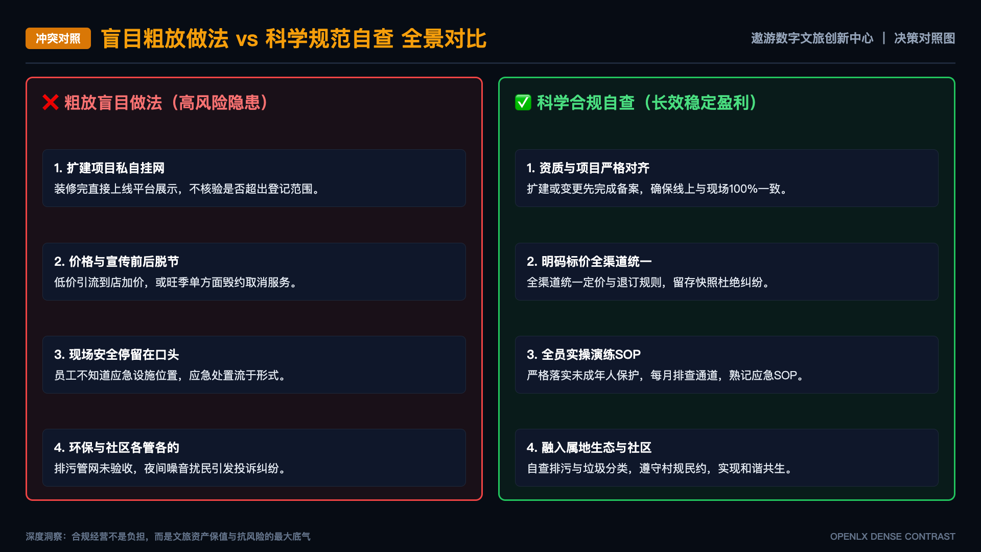 数字文旅项目年度复盘应保留哪些证据 - 对照图