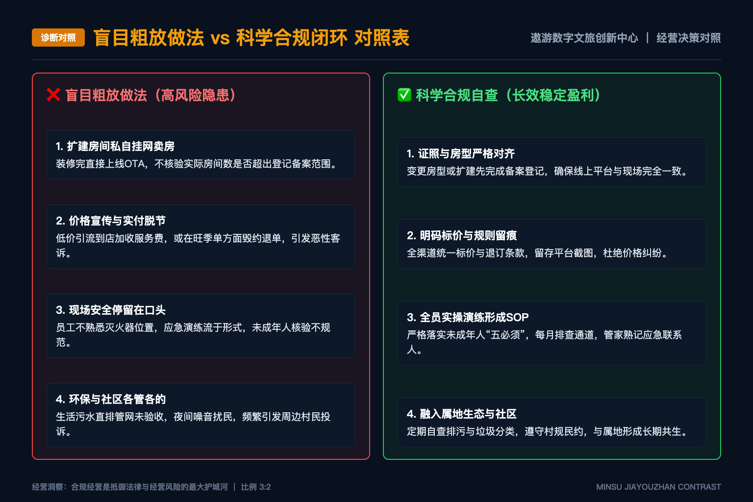 文旅AI项目如何做试点前后对照 - 诊断对照表