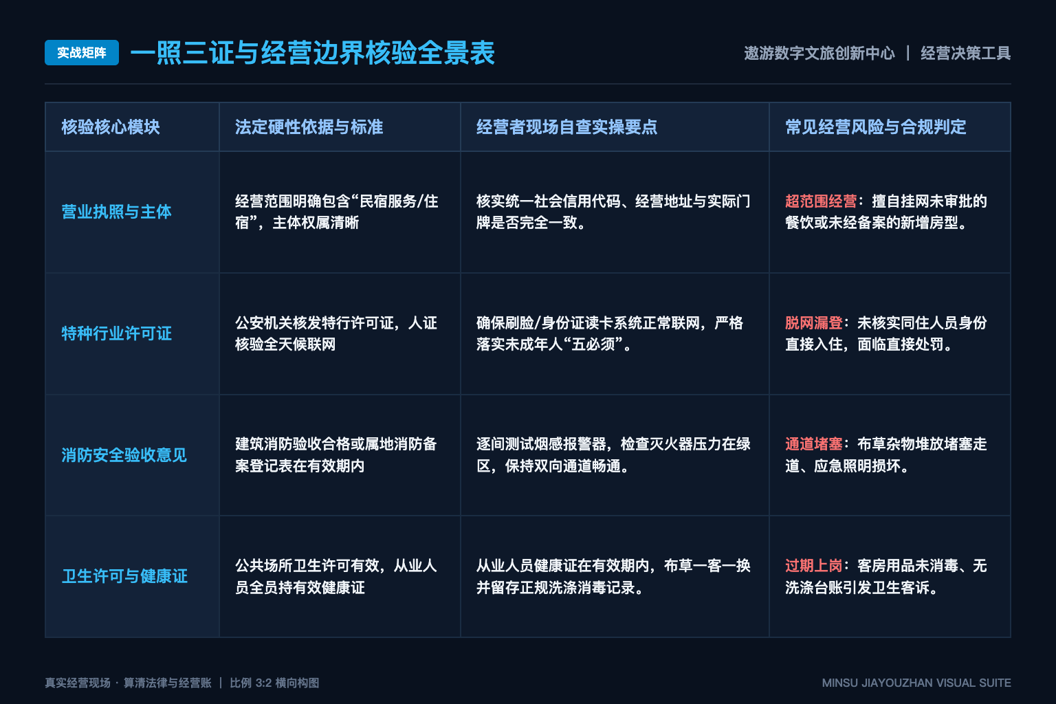 文旅AI项目如何做试点前后对照 - 实战矩阵表