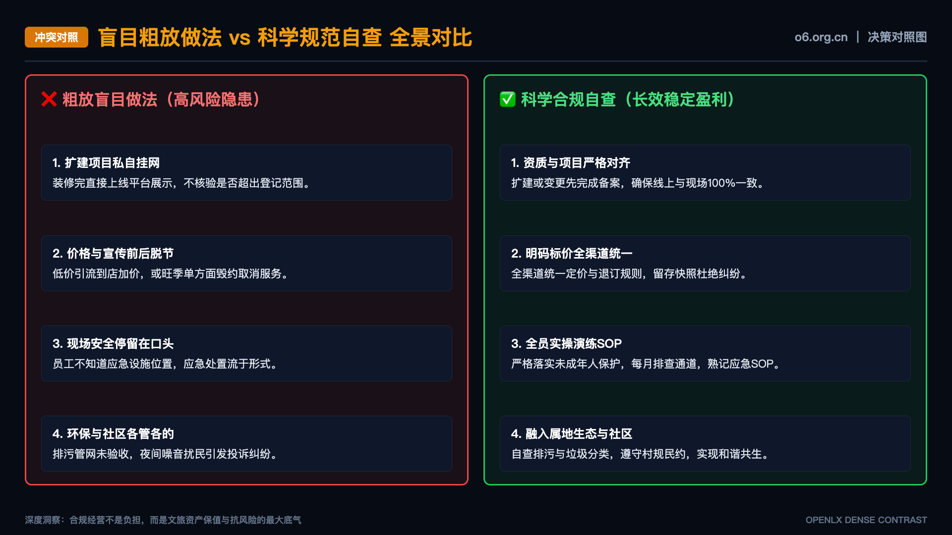 数字文旅项目如何把运维成本放进方案 - 对照图