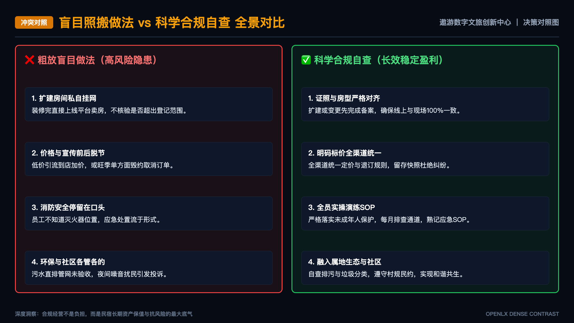 数字文旅项目如何形成可交接的项目文档 - 对照图